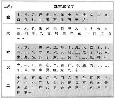 緯 五行|纬字的五行属性